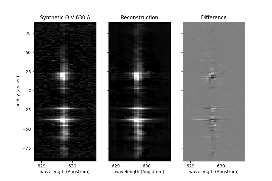 A group of images of different types of light