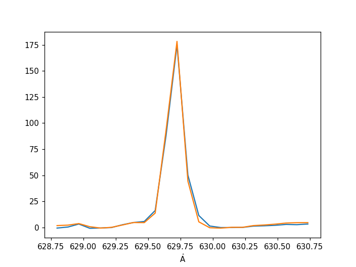 A graph of a graph