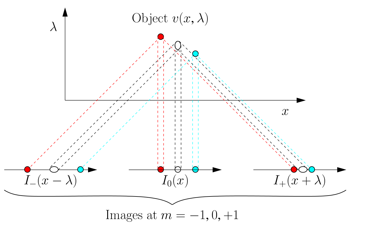 A diagram of a mathematical equation