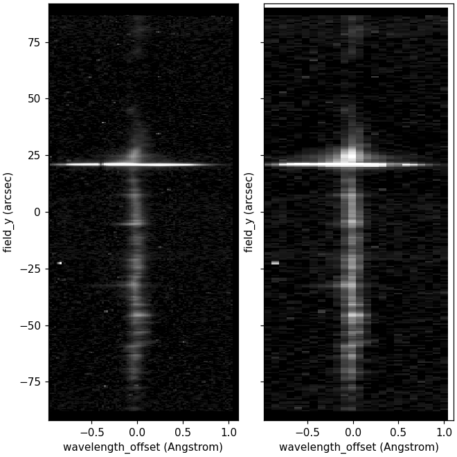 A comparison of a ray of light Description automatically generated with medium confidence