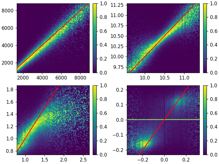 A group of images of a graph Description automatically generated with medium confidence