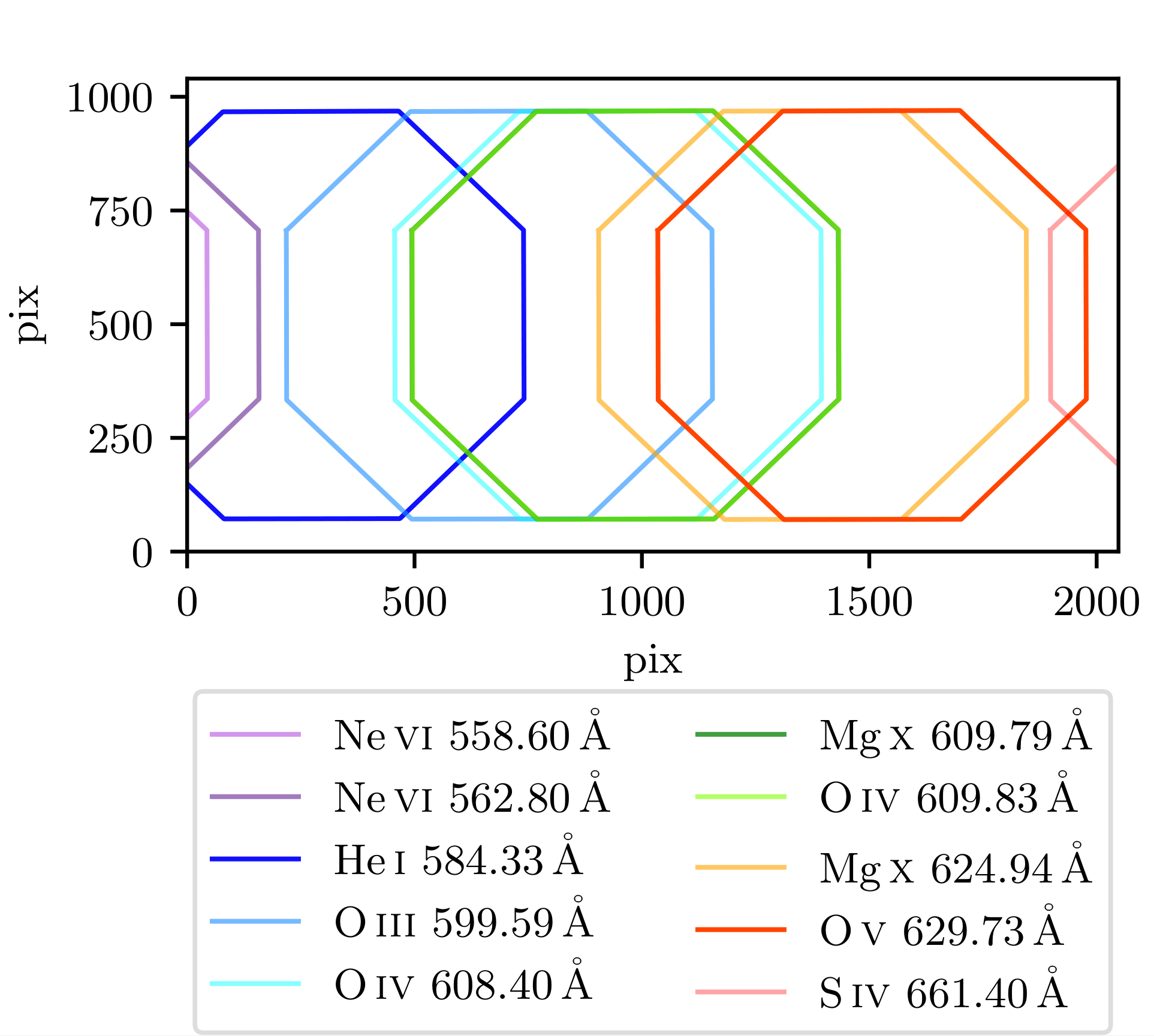 A graph of different colored lines