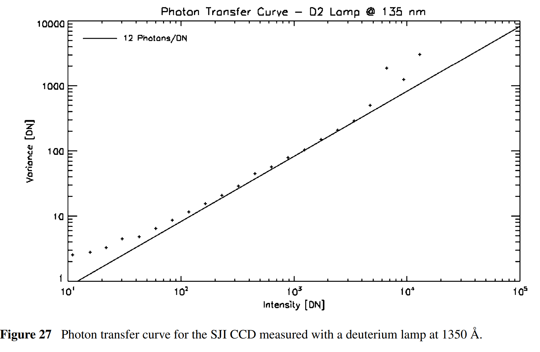 A graph of a photo transfer curve AI-generated content may be incorrect.