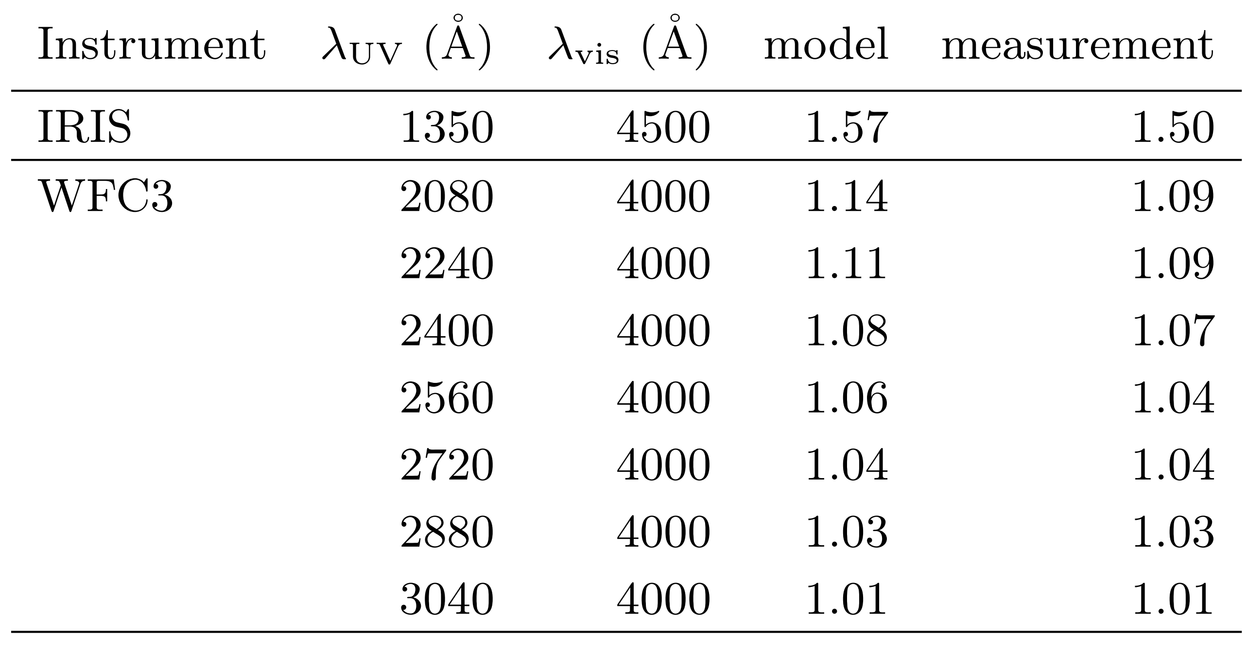 A table with numbers and a number AI-generated content may be incorrect.