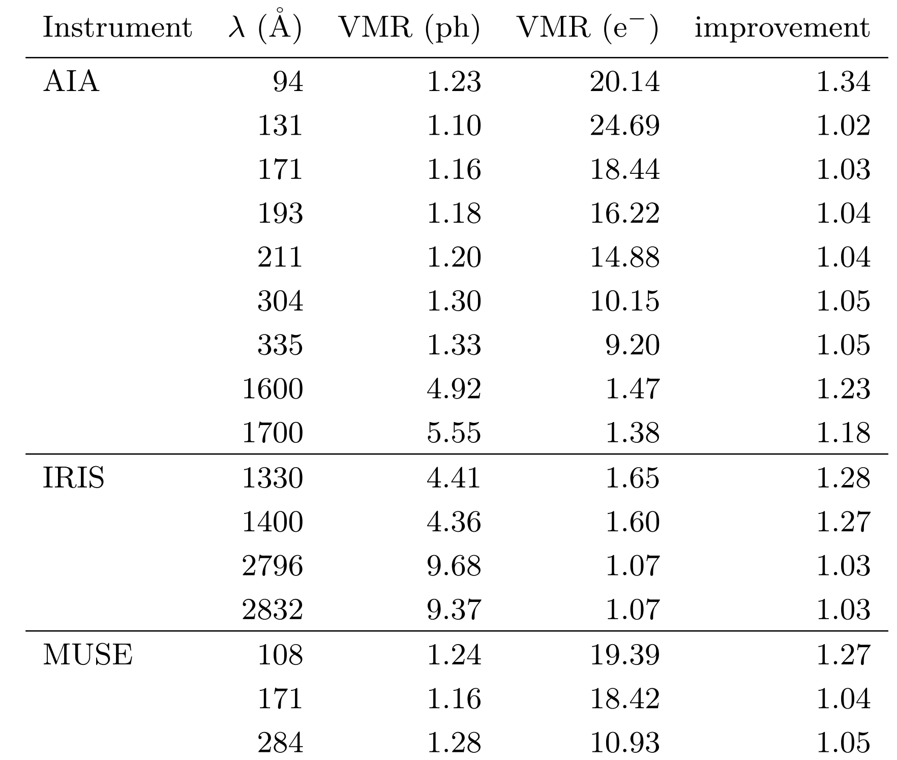 A table of numbers and symbols AI-generated content may be incorrect.