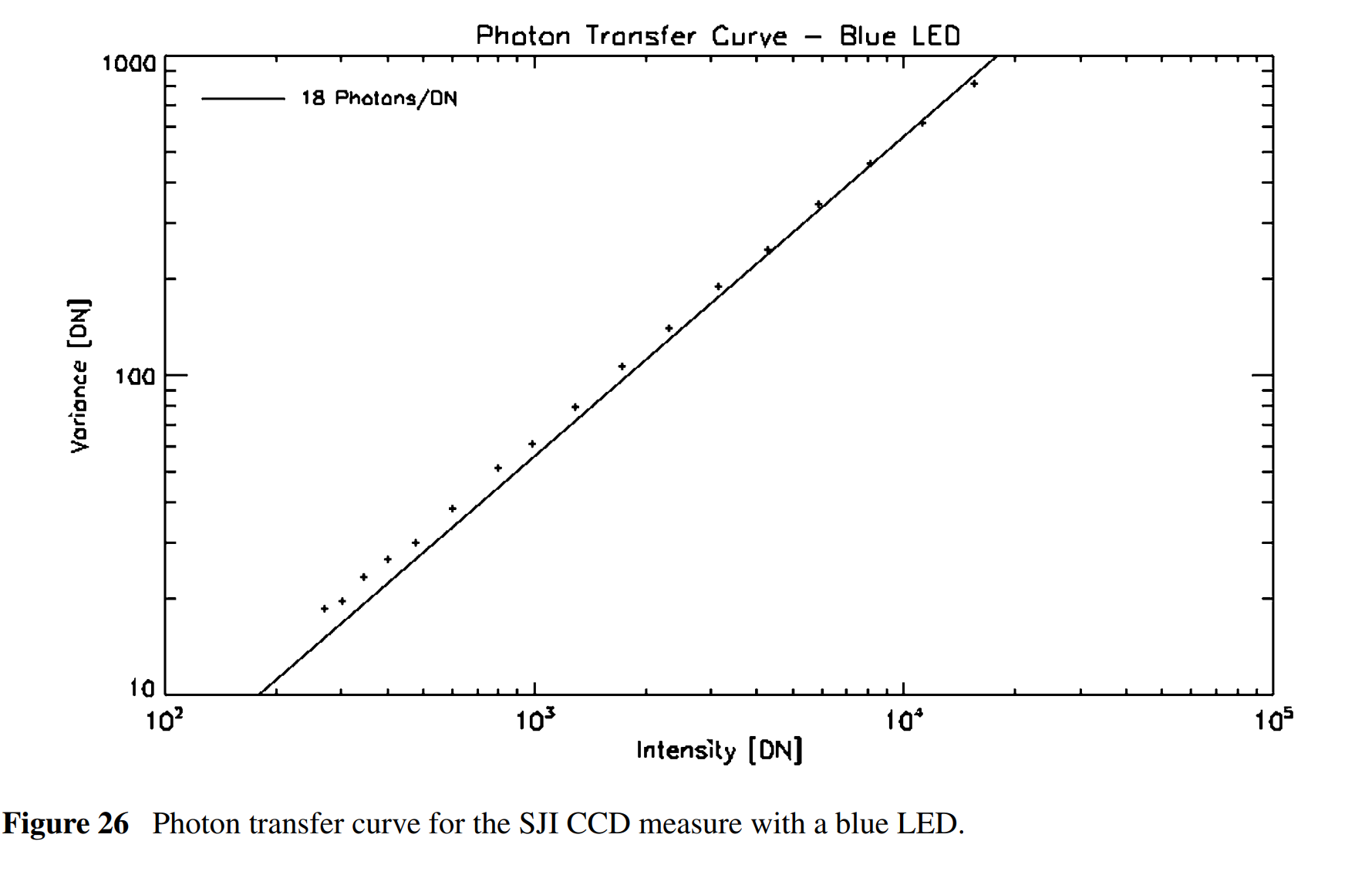 A graph of a blue led AI-generated content may be incorrect.