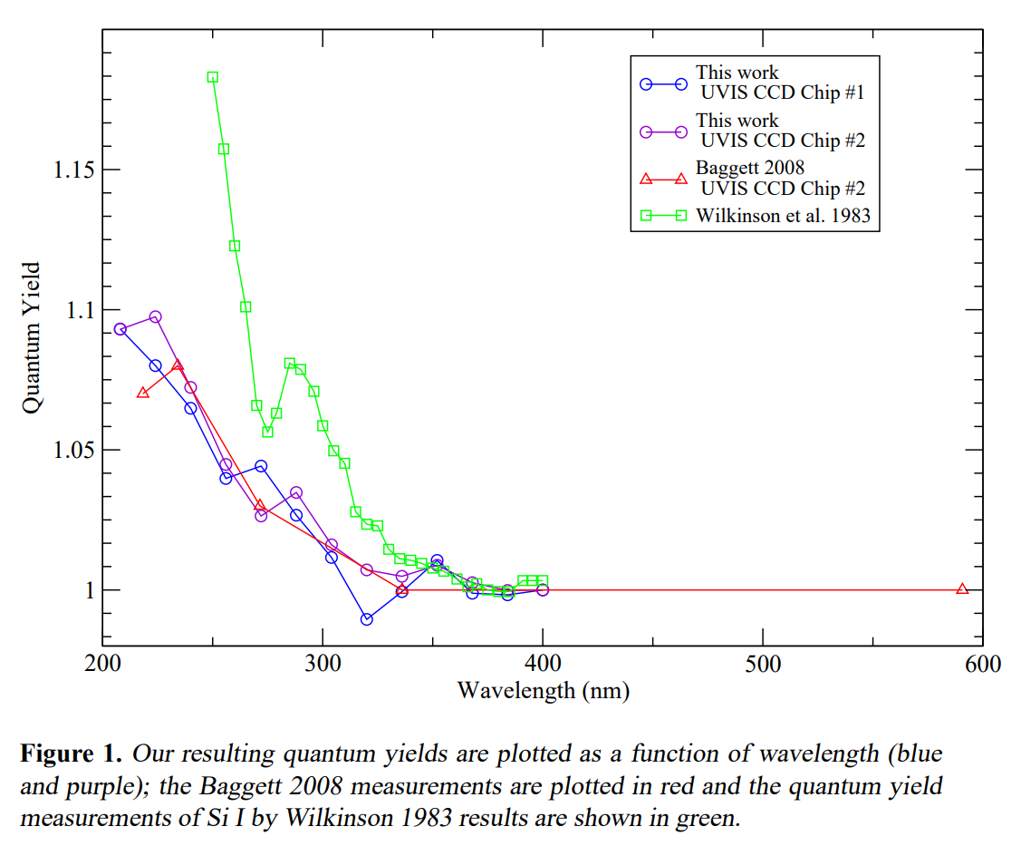 A graph of a graph AI-generated content may be incorrect.